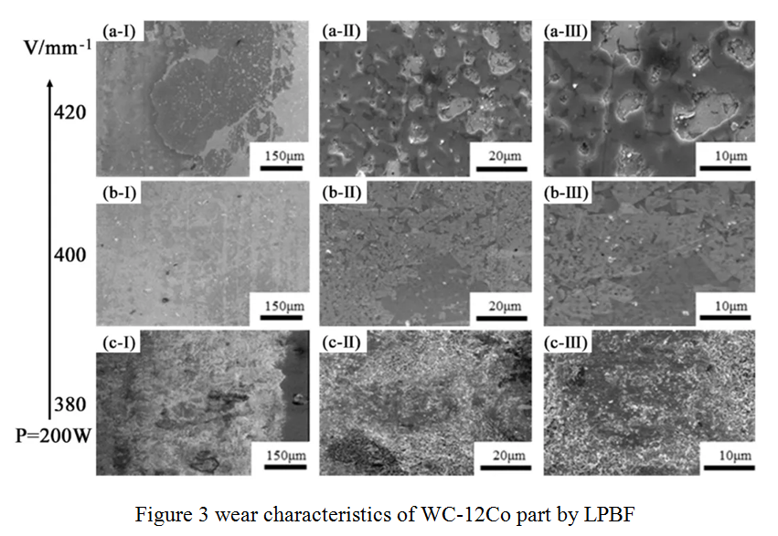 WC-12Co carbide powder