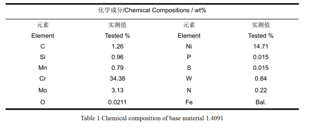 high entropy alloy powder