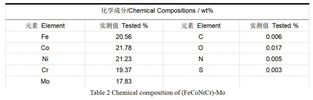 high entropy alloy powder