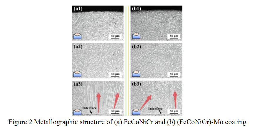 high entropy alloy powder