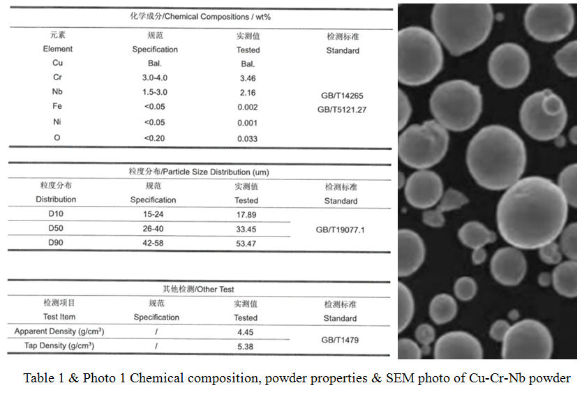 Ｈigh performance copper alloy CuCrNb GRCop 42